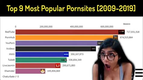 Top 200 of the best pornsites